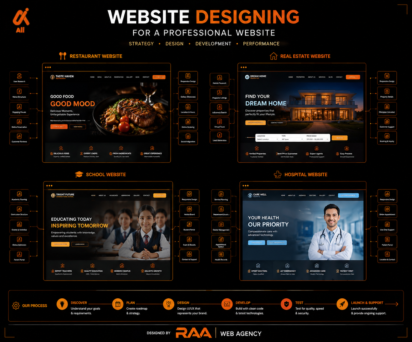 Web Designing